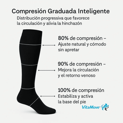 VitaMove™ – Alivia Piernas Cansadas, Hinchazón y Mala Circulación en Minutos