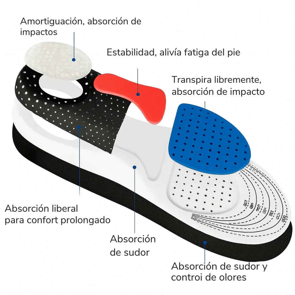 Plantillas Ortopédicas RelaxFeet™ - Alivia dolor de pies & fascitis plantar